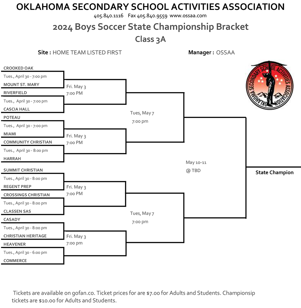 Heavener, Poteau open playoffs