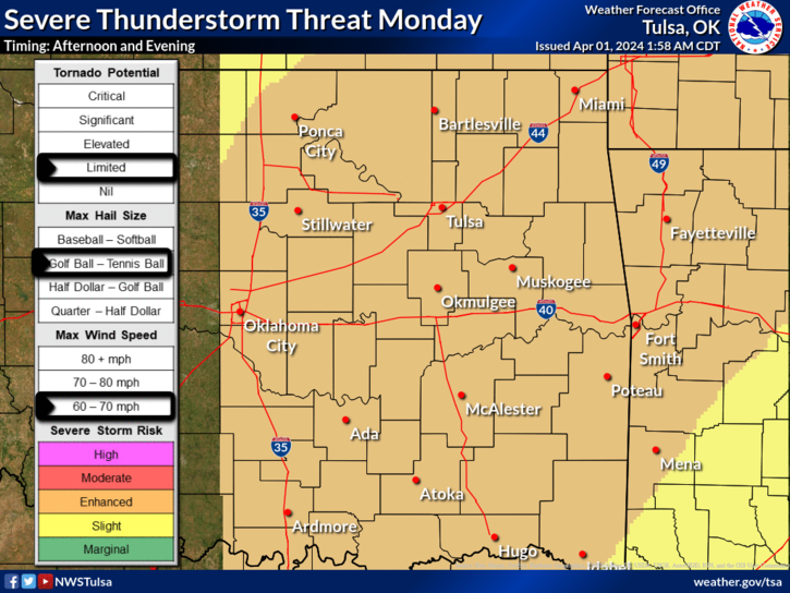 LeFlore County weather 4-1-2024