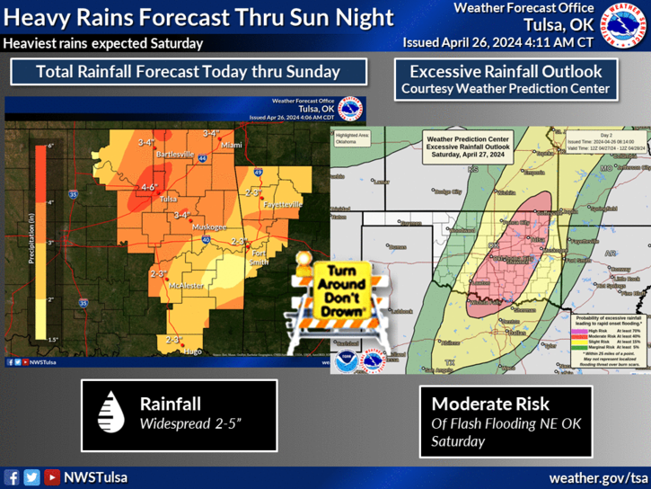 Stormy day possible 4-26-2024