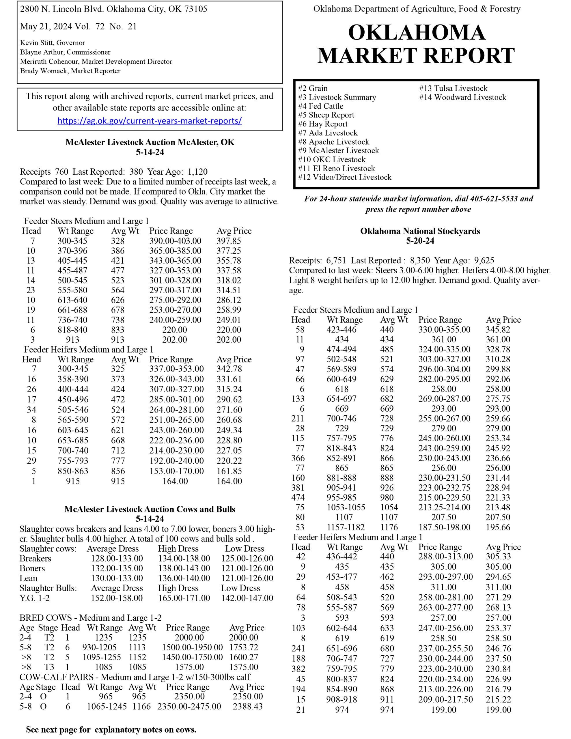 Oklahoma market report 5-21-2024