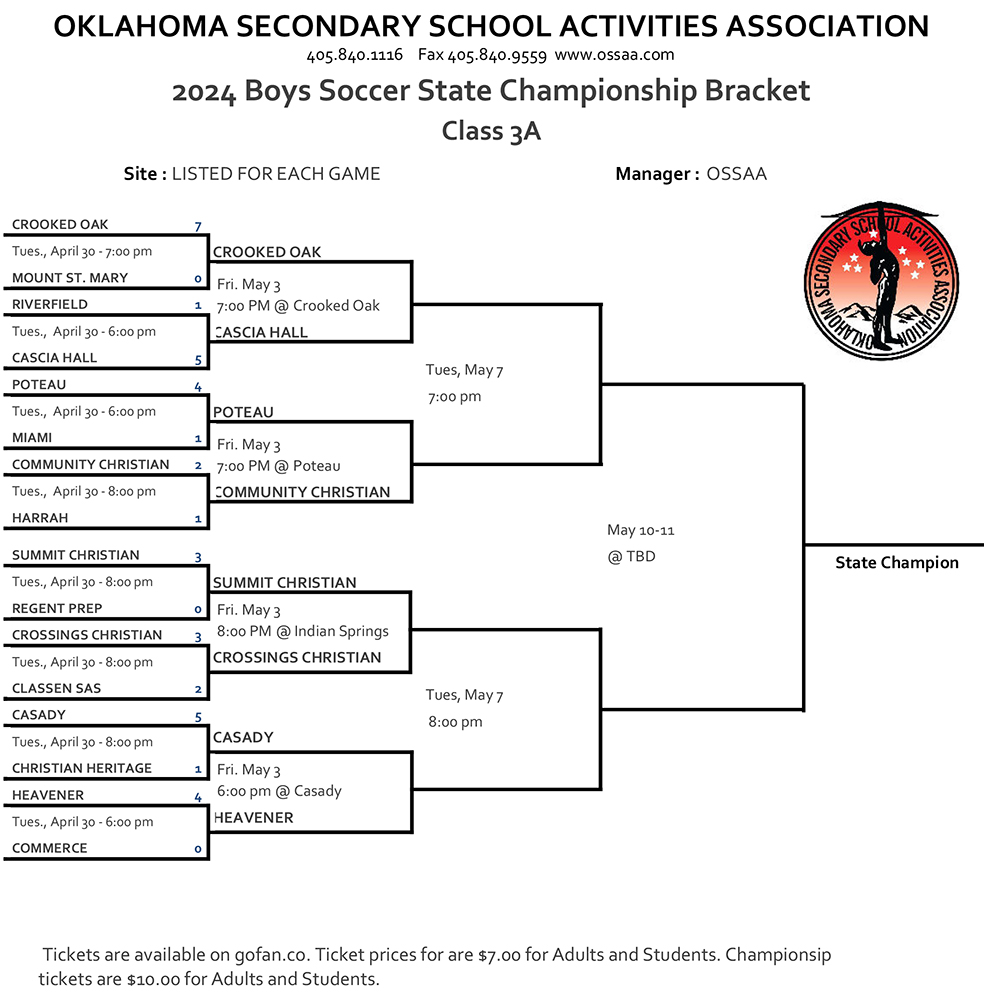 Heavener, Poteau playing in quarterfinals