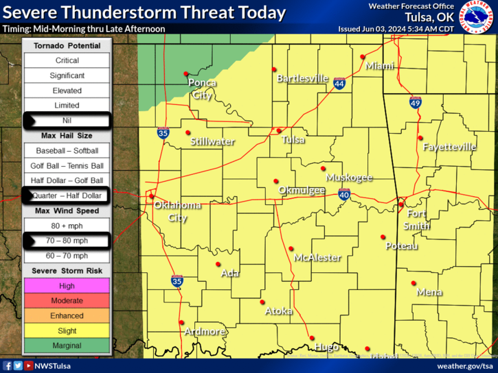 LeFlore County weather forecast 6-3-2024