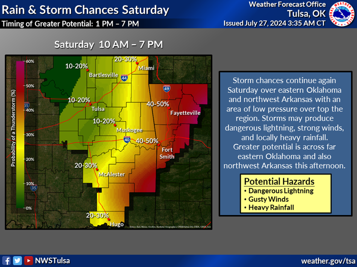 LeFlore County weather 7-27-2024