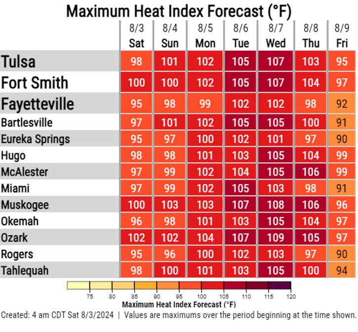 LeFlore weather forecast 8-3-2024