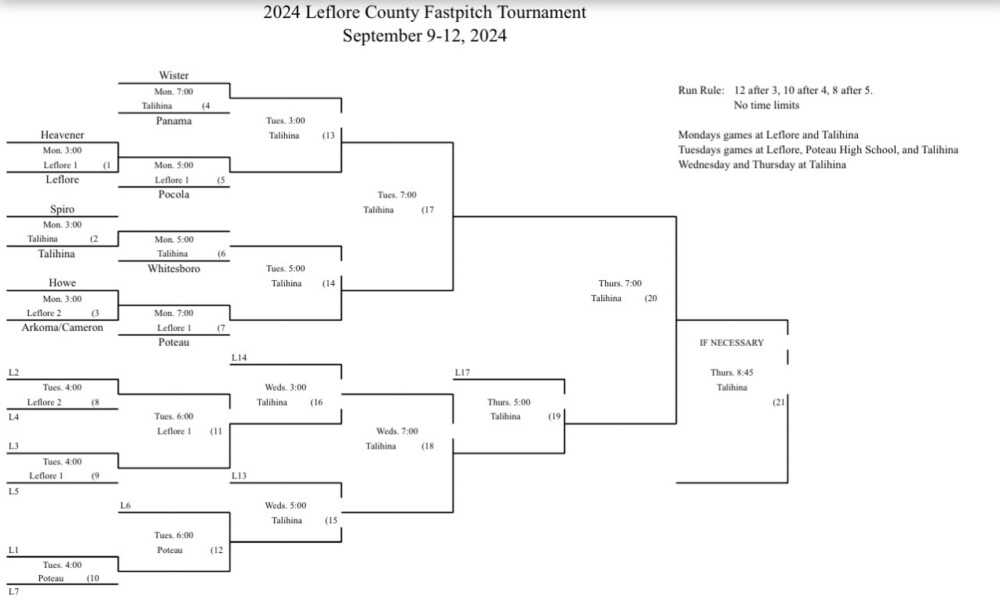 Seeds set for LCT fast pitch