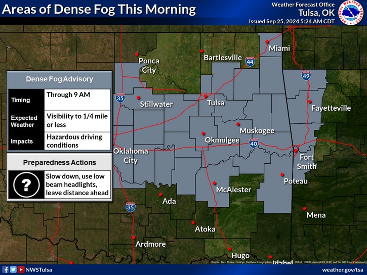 LeFlore County weather