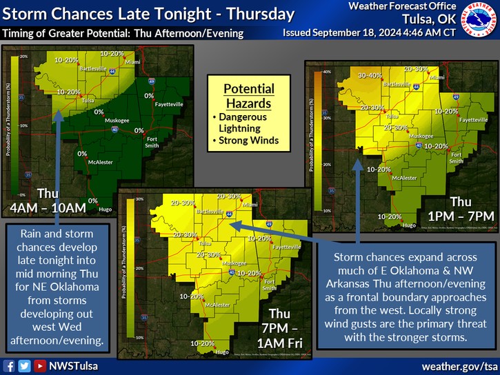 LeFlore County weather