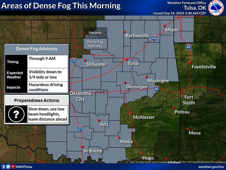 LeFlore County weather