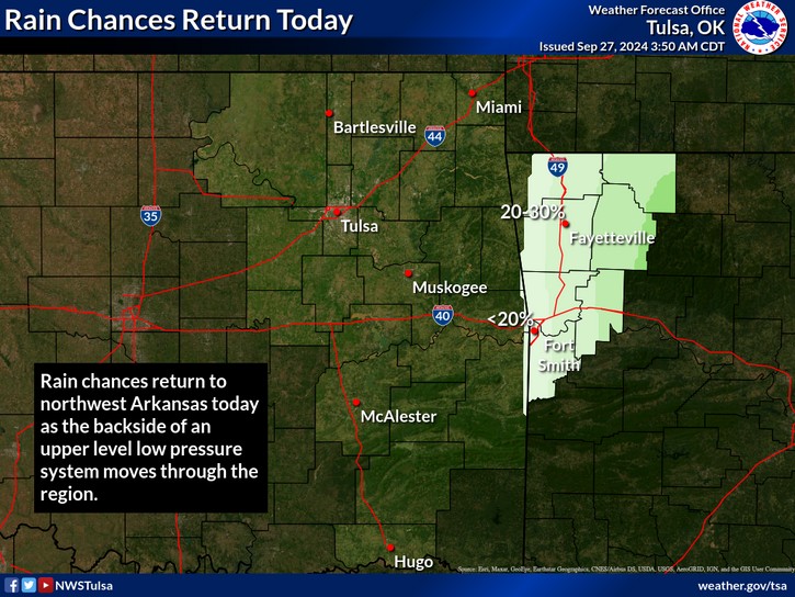 LeFlore County weather