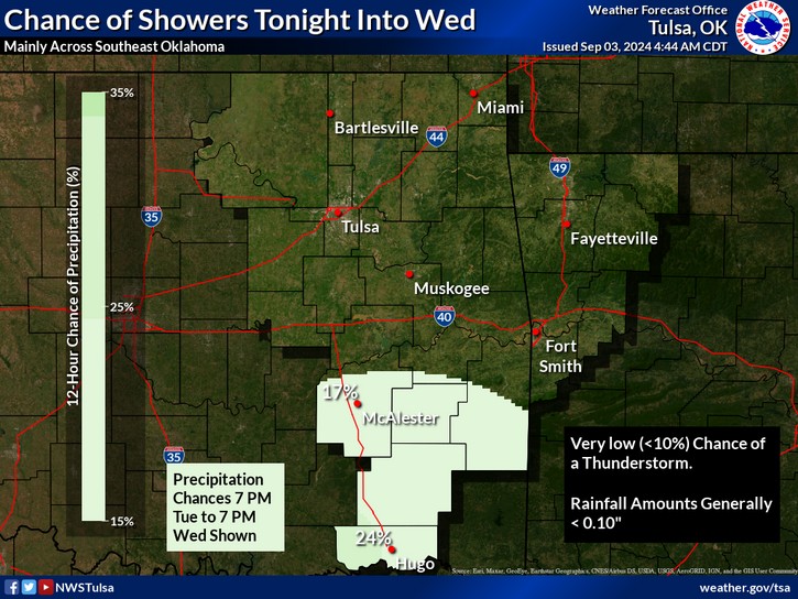 LeFlore County weather 9-3-2024