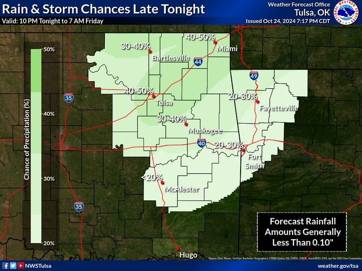 LeFlore County weather