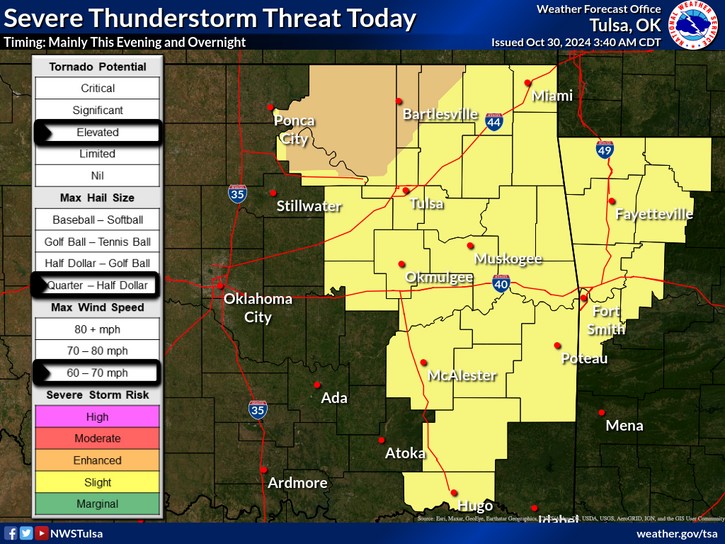 LeFlore County weather