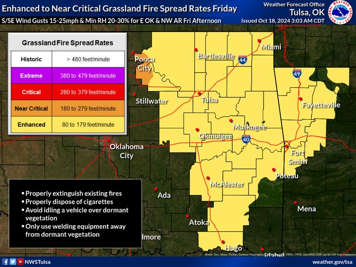 LeFlore County weather