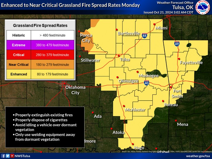 LeFlore County weather