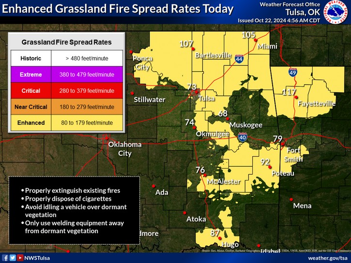 LeFlore County weather