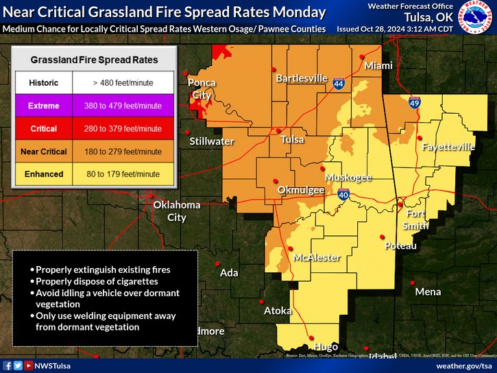 LeFlore County