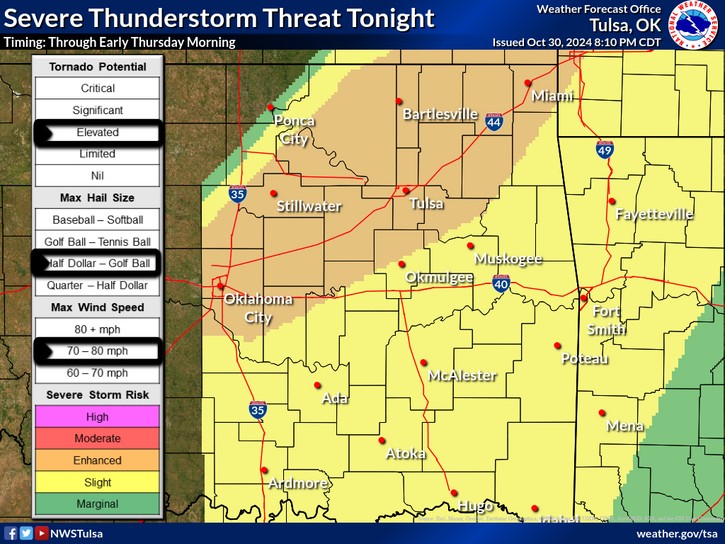 LeFlore County weather