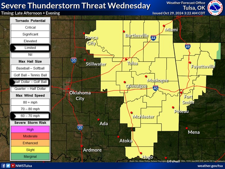 LeFlore County weather