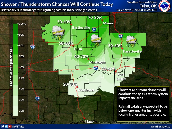 LeFlore County weather