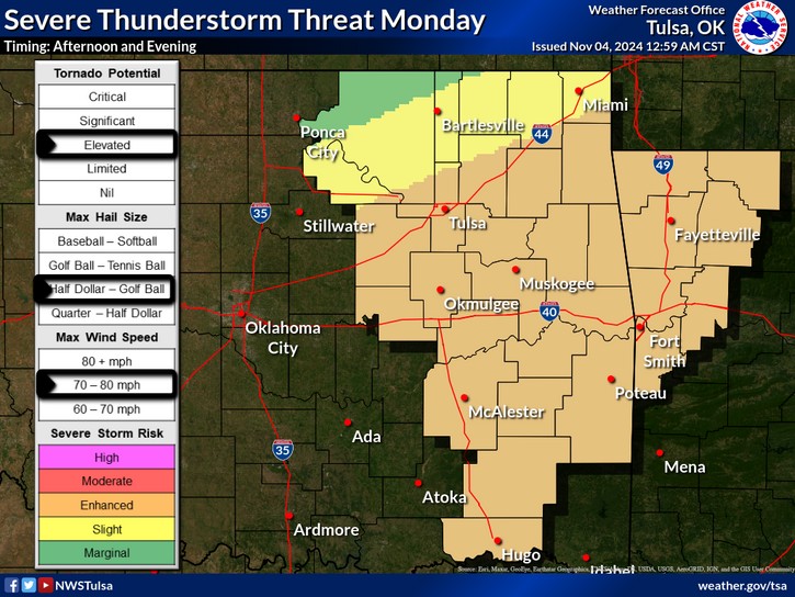 LeFlore County weather