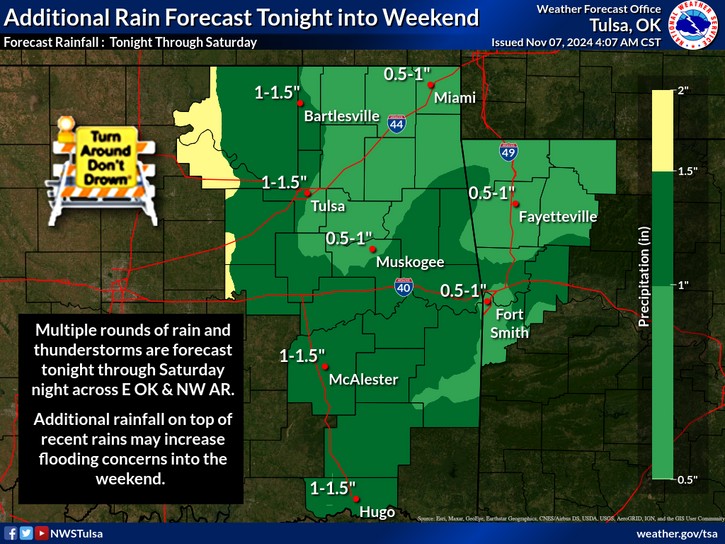 LeFlore County weather