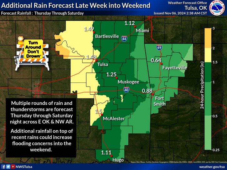 LeFlore County weather