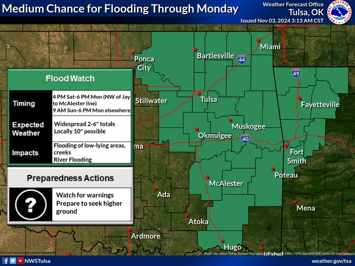 LeFlore County weather