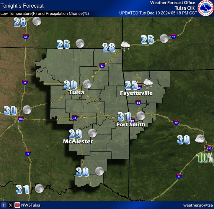 LeFlore County weather