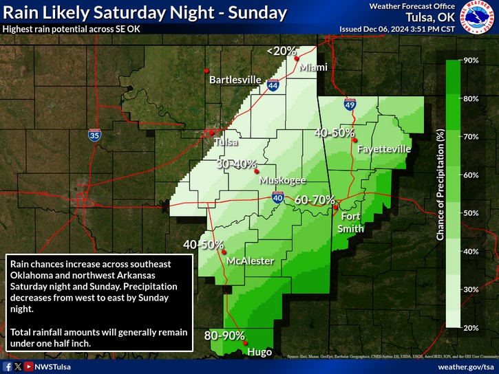 LeFlore County weather