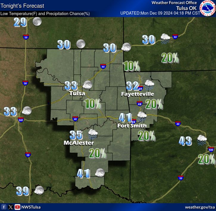 LeFlore County weather